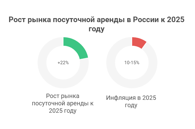 снять комнату на сутки