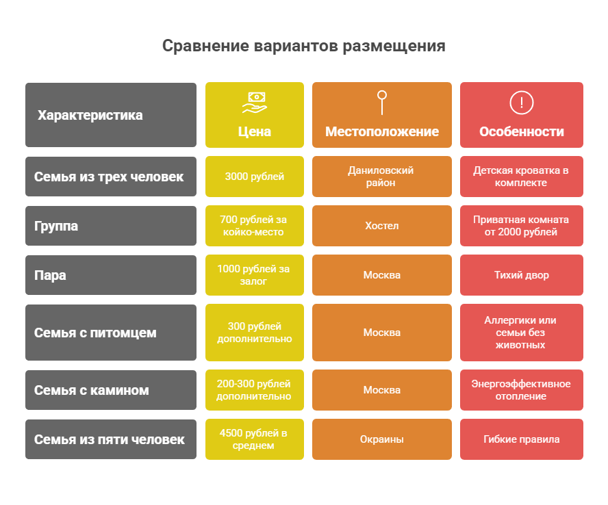 снять комнату на сутки