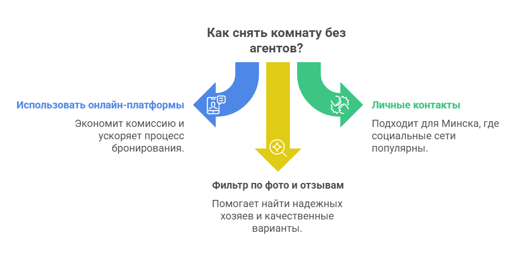 снять комнату посуточно