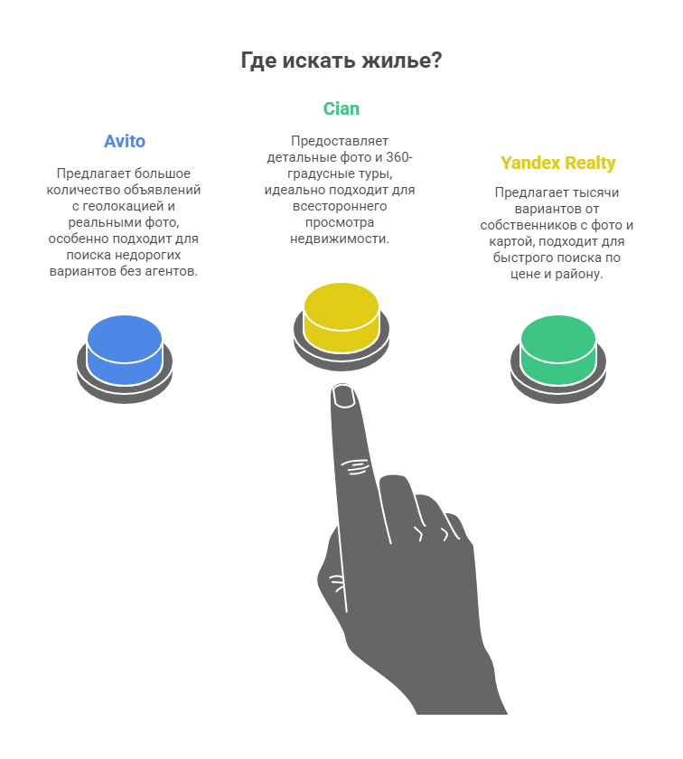 снять комнату на сутки